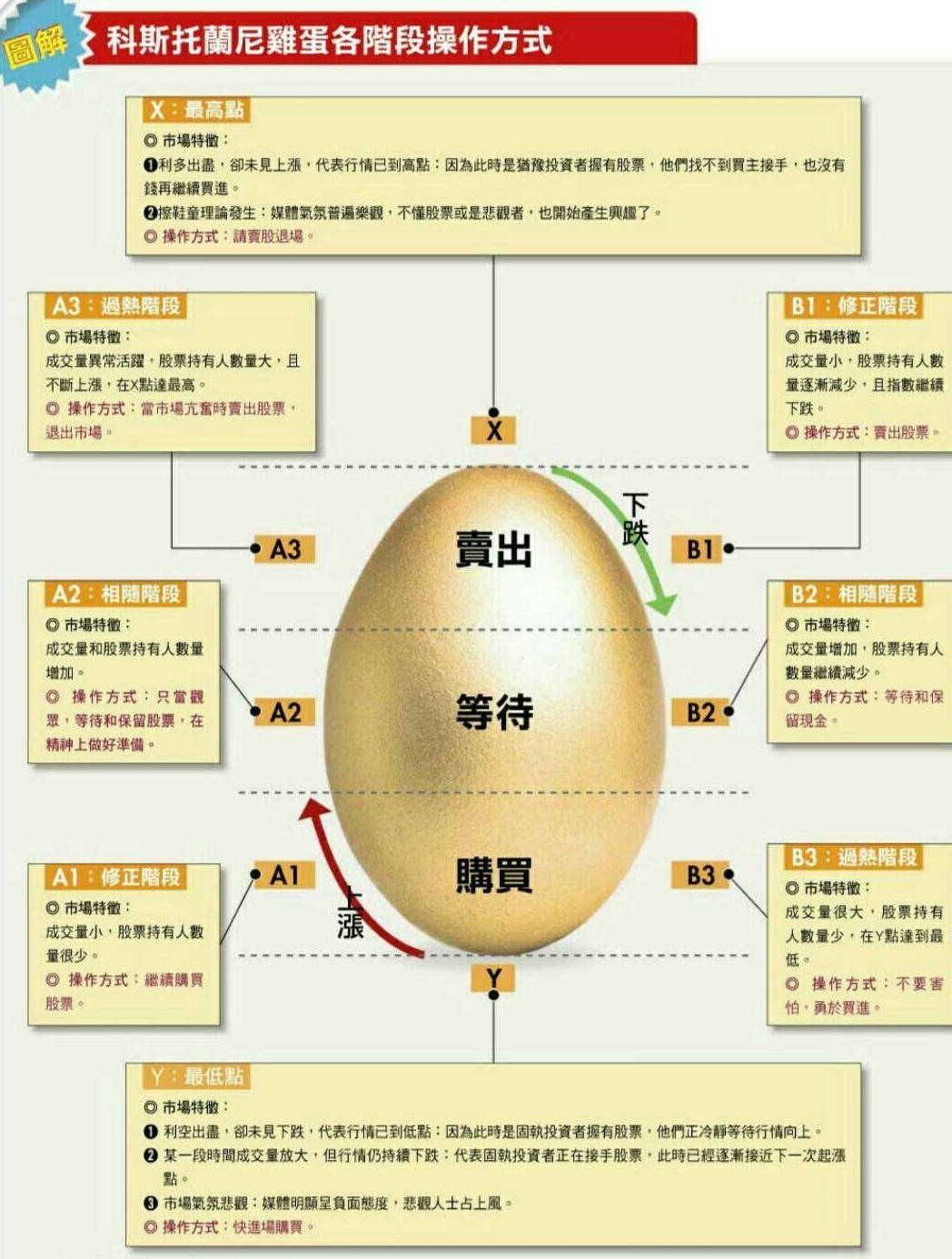 技術分析：「成交量與未平倉量」-5 市場的特徵、成交量和價量時段分析.jpg.jpg