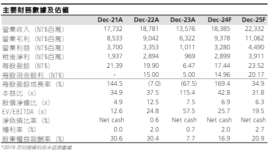 螢幕擷取畫面 2024-06-28 104854.png