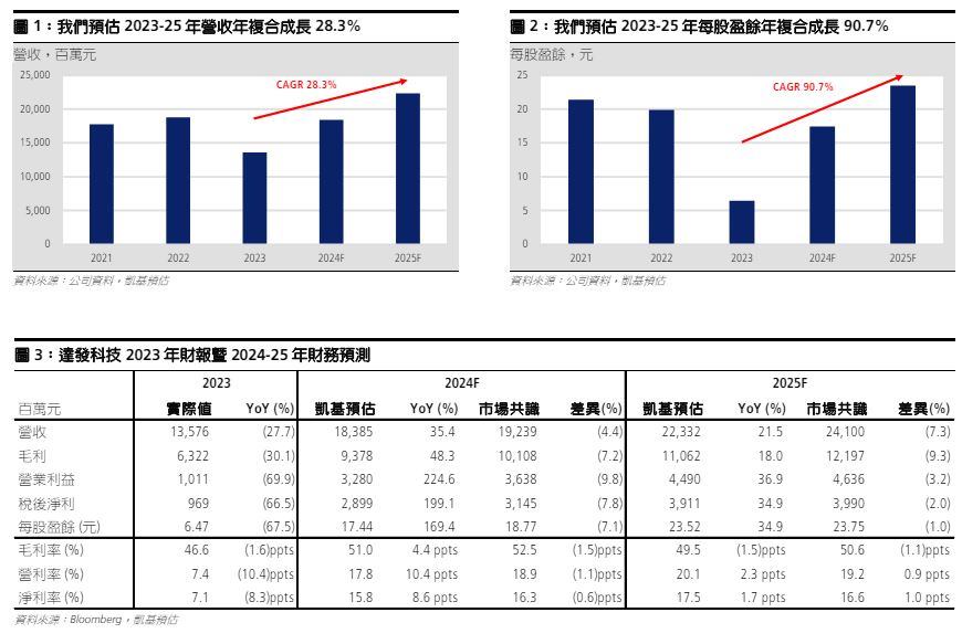 螢幕擷取畫面 2024-06-28 105004.png