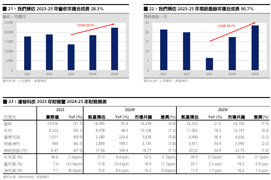 螢幕擷取畫面 2024-06-28 105934.png